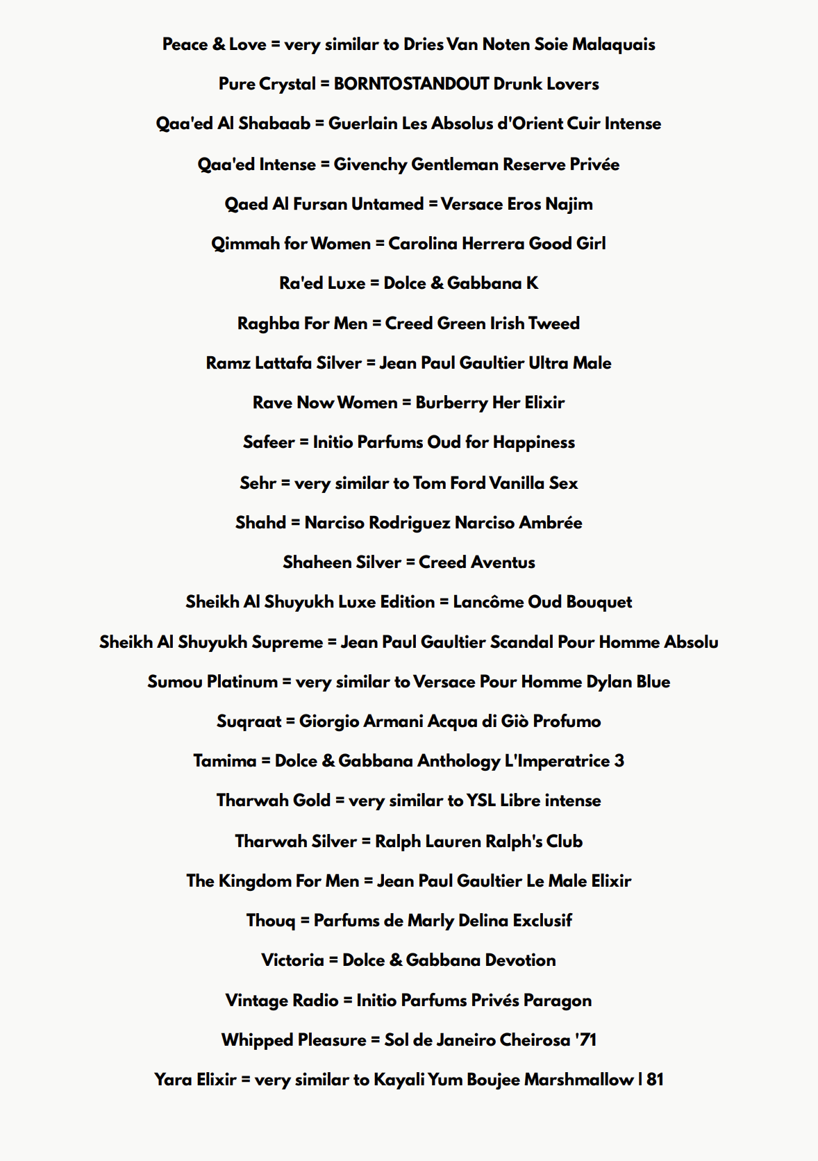 LATTAFA Perfume Dupes A–Z (2026 Edition) PDF: A list pairing perfume names with high-end scent matches—including LATTAFA dupes—compared to Dries Van Noten, Bond No. 9, Jean Paul Gaultier, and Creed fragrances.